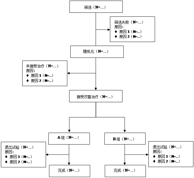 我区某医院临床常见细菌的统计报告